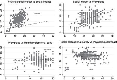 Psychosocial impact of COVID-19 pandemic: experience of healthcare workers in Qatar